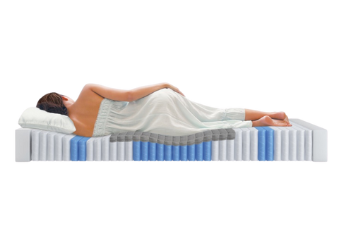 Zoned pocket coil support diagram showing spinal alignment
